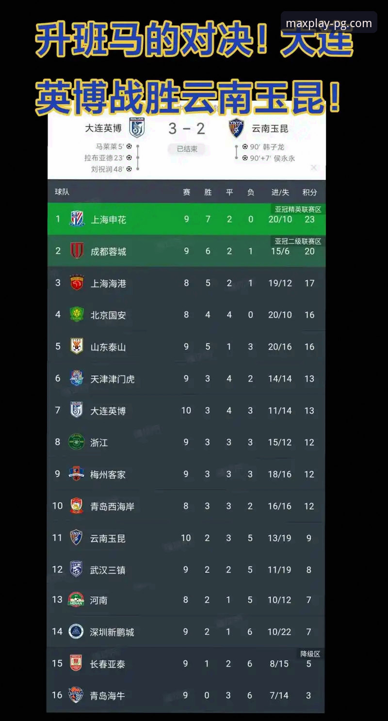 中超激战复盘实用指南：在PG平台重温云南玉昆3-3北京国安的攻防细节